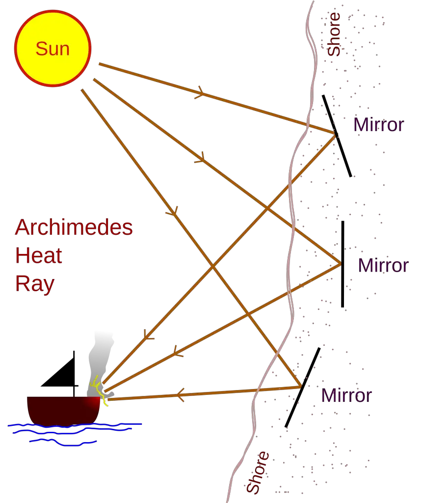 archimedes-heat-ray