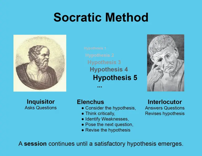 socrates theory of knowledge essay