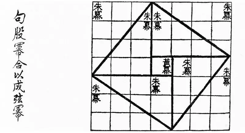 Chinese Pythagoras