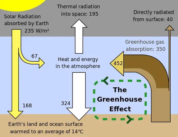 Greenhouse Effect Schematic